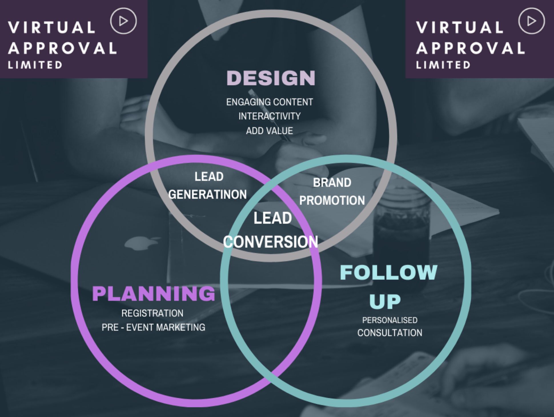 How to use Webinars For Lead Generation